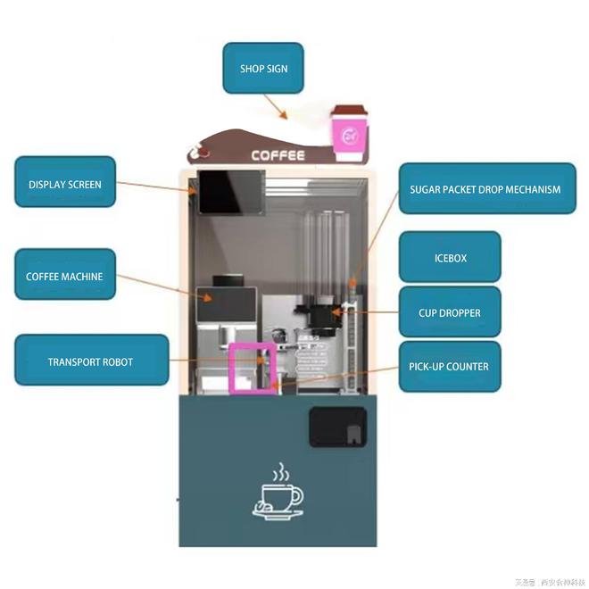 全自动自助咖啡机：高效便捷的新选择PG电子麻将胡了2试玩西安食神商用(图2)