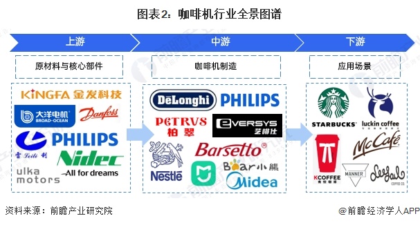 机行业产业链全景梳理及区域热力地图PG麻将胡了2模拟器【干货】咖啡(图1)