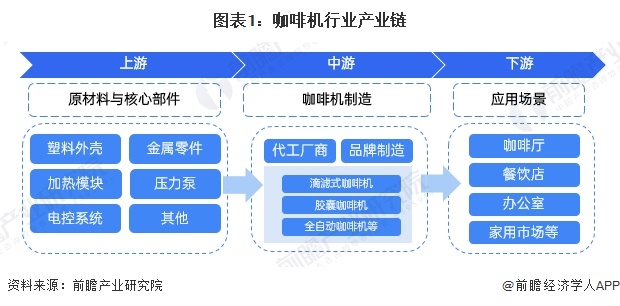 机行业产业链全景梳理及区域热力地图PG麻将胡了2模拟器【干货】咖啡(图2)