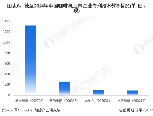 机行业产业链全景梳理及区域热力地图PG麻将胡了2模拟器【干货】咖啡(图3)