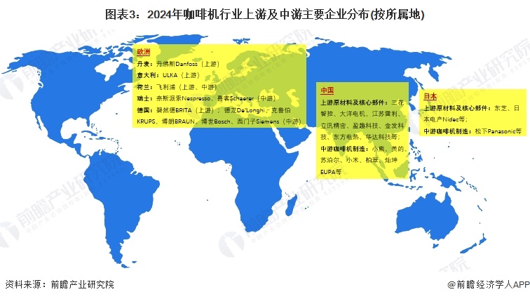 机行业产业链全景梳理及区域热力地图PG麻将胡了2模拟器【干货】咖啡(图6)