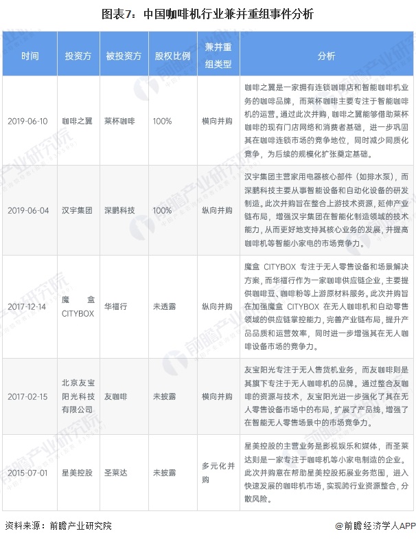 机行业产业链全景梳理及区域热力地图PG麻将胡了2模拟器【干货】咖啡(图7)